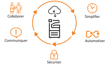 Connectkey